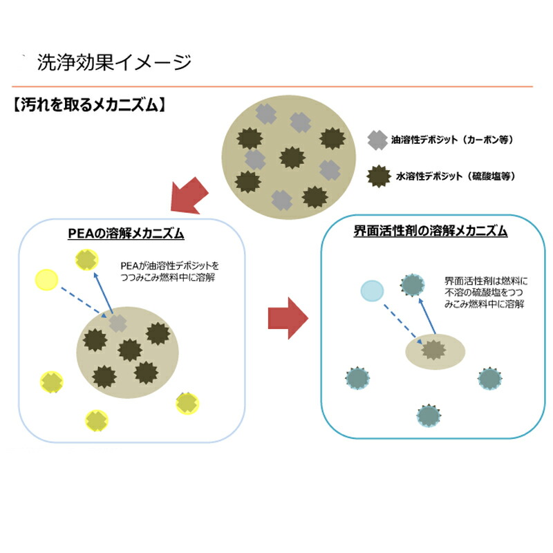 市場 エンジン内部洗浄剤 デポジットクリーナー 140ml 1ケース UTC