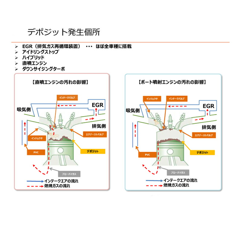 市場 エンジン内部洗浄剤 デポジットクリーナー 140ml 1ケース UTC