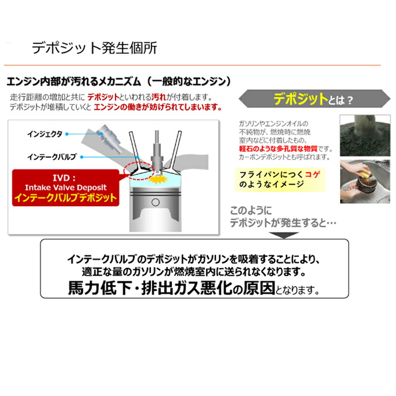 市場 エンジン内部洗浄剤 デポジットクリーナー 140ml 1ケース UTC