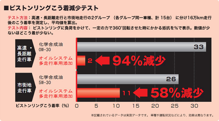 Kure オイルシステム 多走行車用 2121 180ml 1ケース個入りエンジンオイル添加剤 多走行車 5万キロ以上走行 Mavipconstrutora Com Br