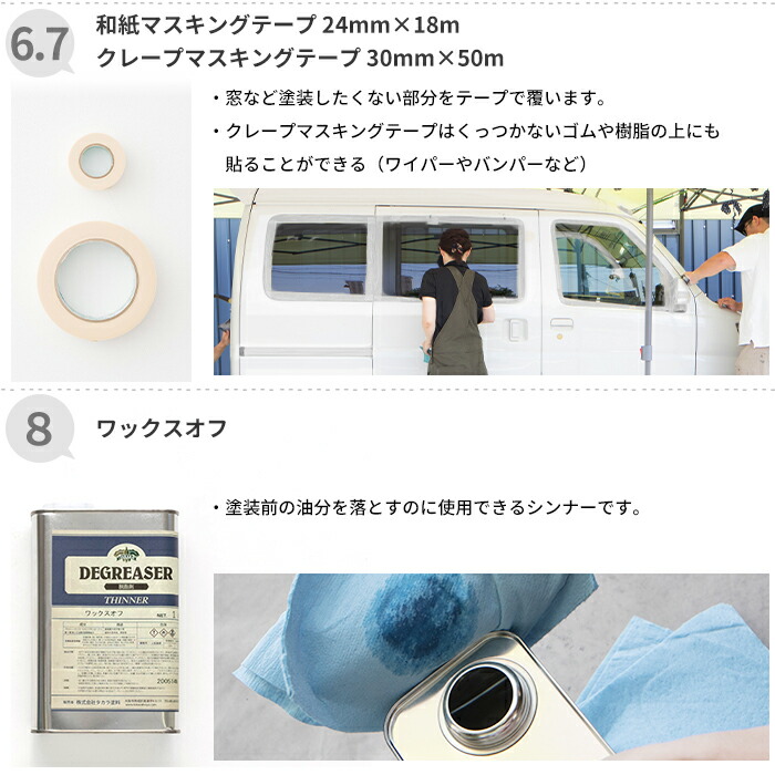 お気に入りのの バケツ ローラー マスキングテープ ワックスオフ 刷毛 耐水ペーパー ローラー 手袋 Diy 車塗装に必要な商品を集めました 3人で車を塗装する際に役立つお得なセット品 これさえあれば安心 非鉄バインダー はじめて車塗装セット3人セット 本日限定