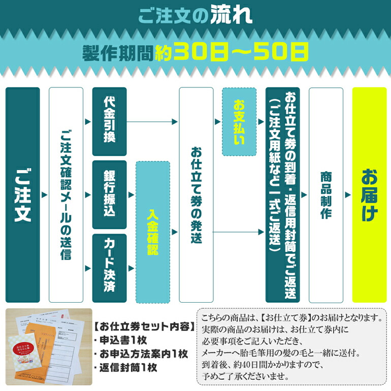 市場 赤ちゃん筆 胎毛筆 お仕立て券 お花箱 くせ毛を残せる