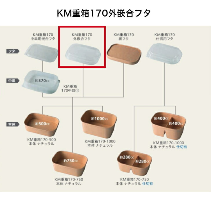 KM重箱170外嵌合フタ ※中皿を当て嵌めるの切っ掛けは中皿用嵌合フタをお選びください