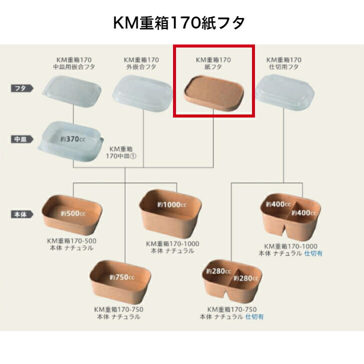 KM重箱170紙フタ ※中皿を当て嵌めるの切っ掛けは中皿用嵌合フタをお選びください