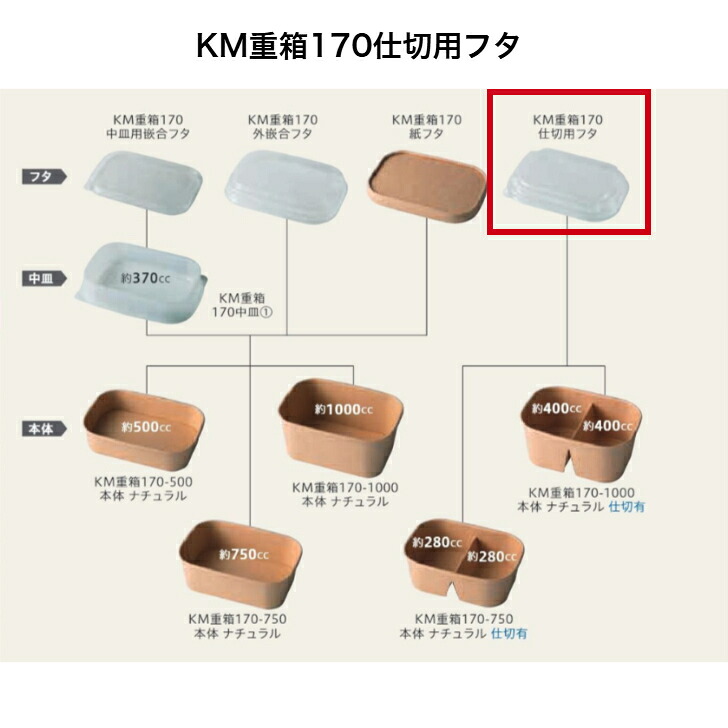 (300枚）KM重箱170中仕切り用フタ