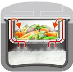 海外向け炊飯器】【220V〜240V仕様】 日立 極上対流黒厚釜