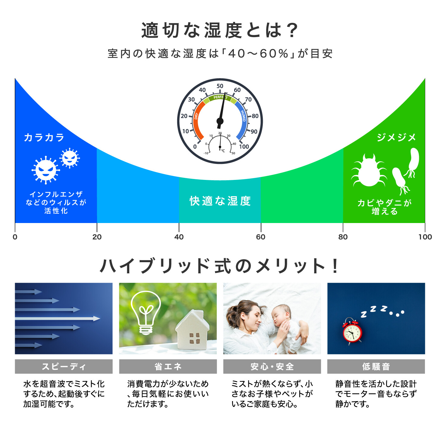 最大37時間 ハイブリッド 加湿器 大容量 超音波 加湿器 床置き 上部給水 上から給水 上面給水 静音 アロマオイル対応 ーター機能 アロマ対応 静音 省エネ タイマー付 超音波 リモコン付き 卓上加湿器 乾燥予防 風邪予防 Liceochiloe Cl