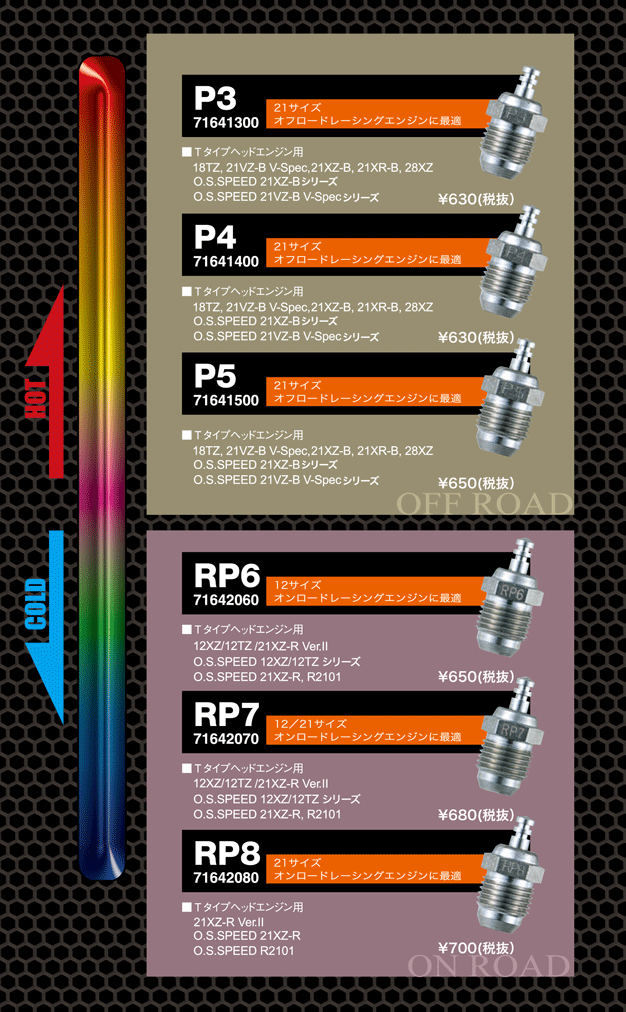 市場 小川精機 ＯＳ ＲＰ７ グロープラグ