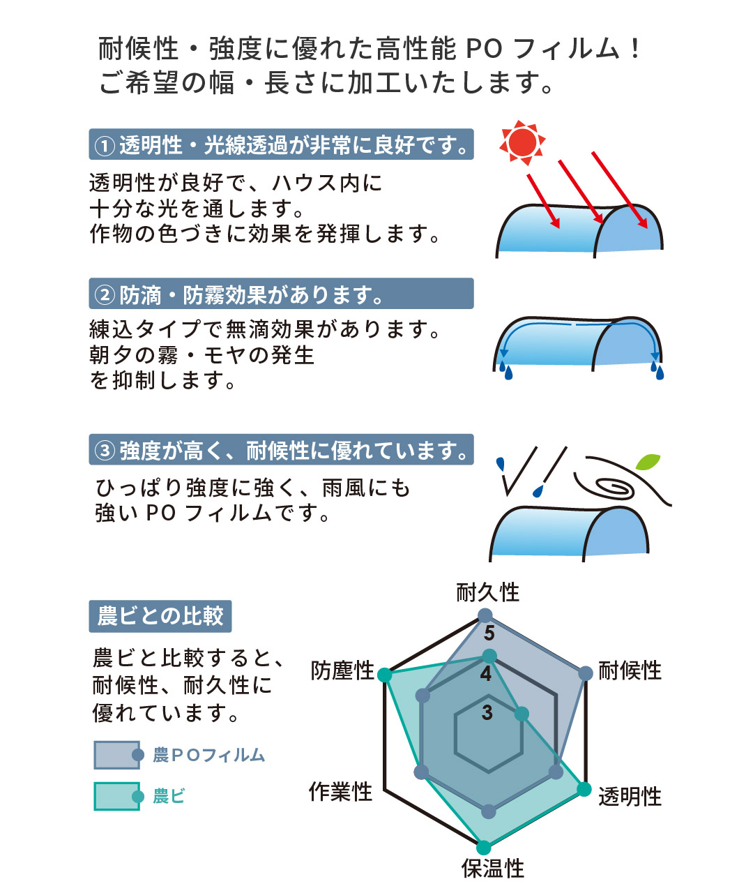 まとめ買い特価 農業用品販売のプラスワイズ個人宅配送不可 農PO 花野