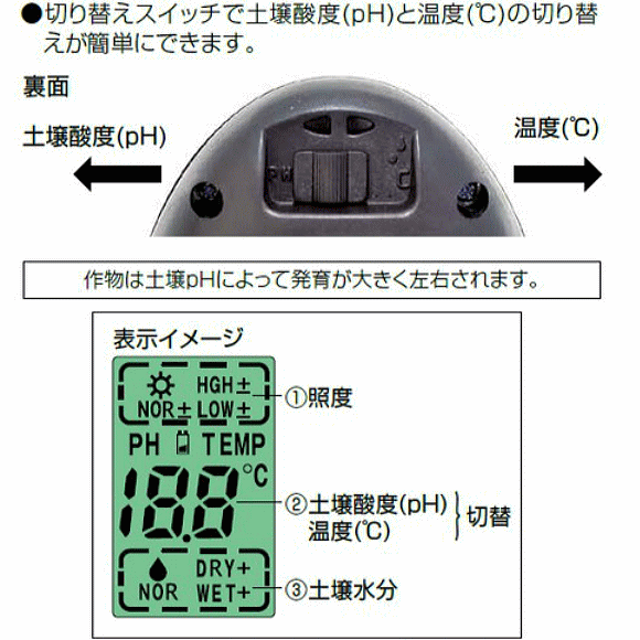 シンワ デジタル土壌酸度計 地温 水分 照度測定機能付 家庭菜園 酸度調整 測定器 ガーデンツール 園芸 Napierprison Com