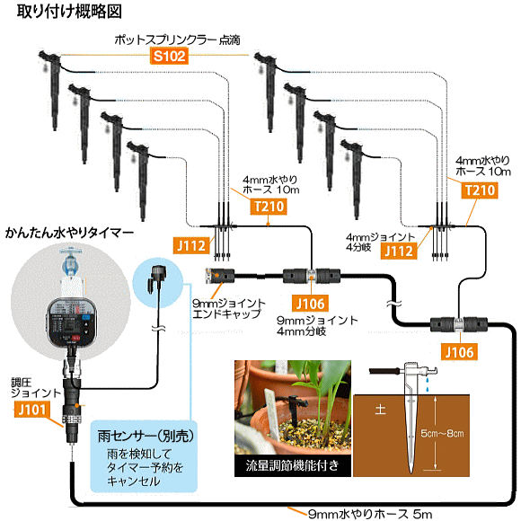 送料無料 タカギ 簡単水やりシステム Gkk105 スターターキット 鉢植え プランター用 かんたん水やりタイマー 自動水やり機 灌水用品 自動散水 芝生 花 ガーデン Diy ガーデニング 用具 工具 散水器具 自動水やり器 Mybluehotel Com Br