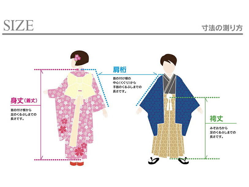 七五三採寸について