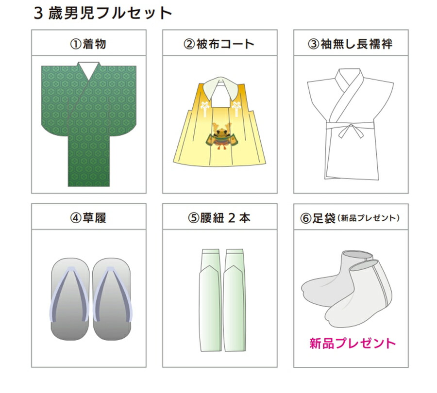 3歳男児セット内容