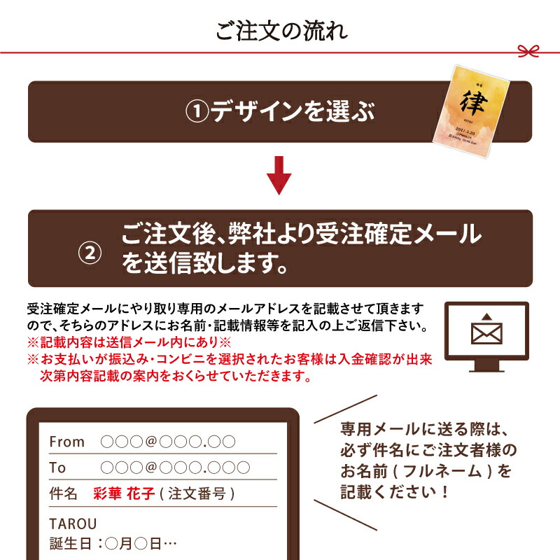 世界有名な 店内ポイント2倍 命名書 A3サイズ 和柄 洋風 赤ちゃん 名前 誕生日 身長 体重 出生時間 お手軽オーダーメイド ハローエンジェル ベビーアートポスター メール便送料無料 おしゃれ かわいい 出産祝い 内祝い フレーム セミ オーダー ポイント消化 帰省 お中元