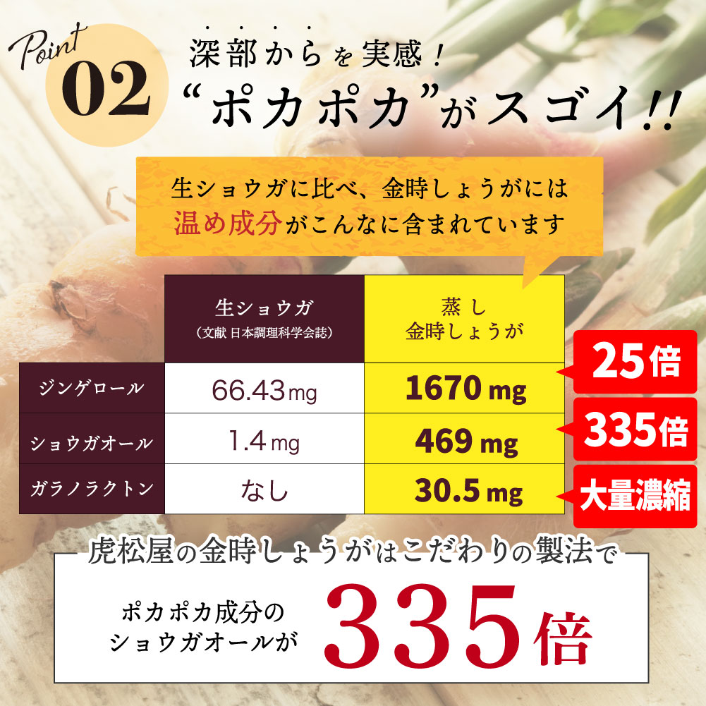 衝撃特価 蒸し金時しょうが粉末 黒糖 オリゴ糖 入100g しょうが 生姜パウダー 温活 しょうがパウダー ショウガパウダー 冷え 辛い ジンジャー  お料理 蒸し生姜 乾燥生姜 100％ 生姜粉末 生姜湯 生姜紅茶