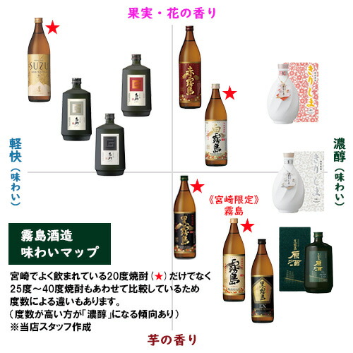 全国総量無料で 9月よりメーカー値上げ 宮崎 限定 霧島 本格霧島 度 1800ml 1 8l 6本セット リサイクル箱でお届け 霧島酒造 送料無料 東北 北海道は除く 芋 焼酎 一番人気 誕生日 プレゼント 敬老の日 ギフト おすすめ 業務用 居酒屋 あす楽 赤霧島 黒霧島 白霧島 茜