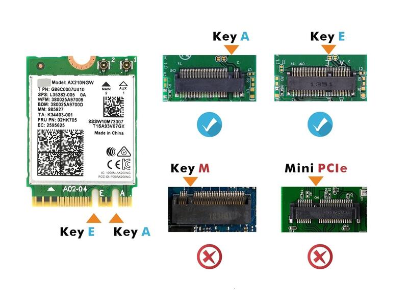 安全 M.2 Wifiカード Intel AX200NGW Gig+ Wi-Fi 6 802.11ax Bluetooth