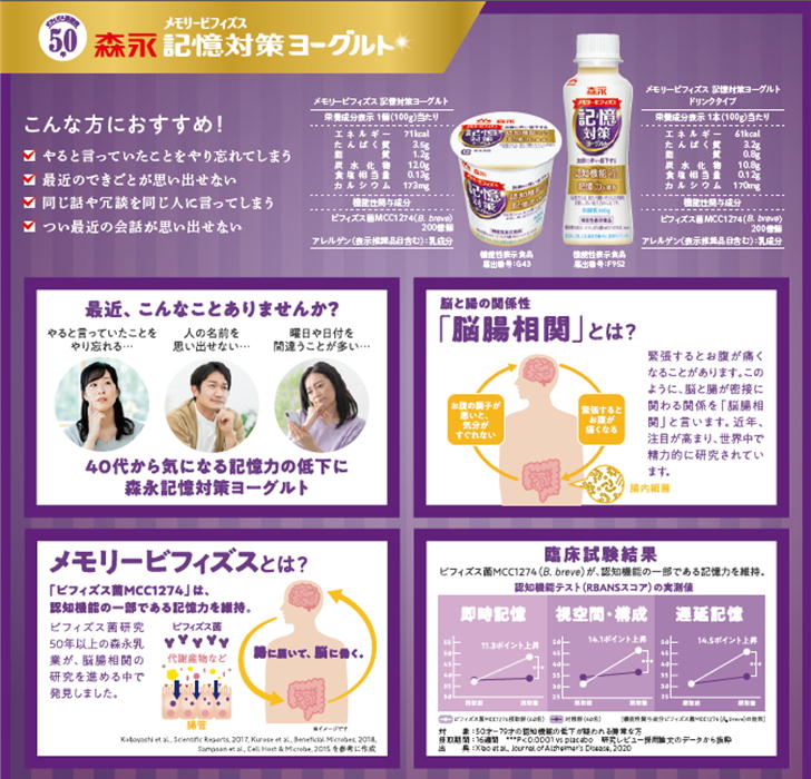 市場 送料無料 ビフィズス菌 記憶対策 メモリービフィズス 12個 ヨーグルト 森永乳業