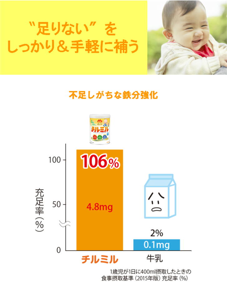 フォローアップミルク チルミル チルミル 森永乳業 12箱 送料無料 フォローアップミルク つめかえ 500円クーポン 送料無料 粉ミルク 発育に大切な ラクトフェリン Dha を強化しています 幼児期のお子さまに不足しがちな鉄分 カルシウム等の栄養をバランス フォローアップミルク チルミル チルミル 森永乳業 12箱 送料無料 フォローアップミルク つめかえ 500円クーポン 送料無料 粉ミルク 発育に大切な ラクトフェリン Dha を強化しています 幼児期のお子さまに不足しがちな鉄分 カルシウム等の栄養をバランス