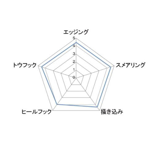 (1)アンパラレルフラッグシップ1410024【クライミングシューズ・ボルダリングシューズ】
