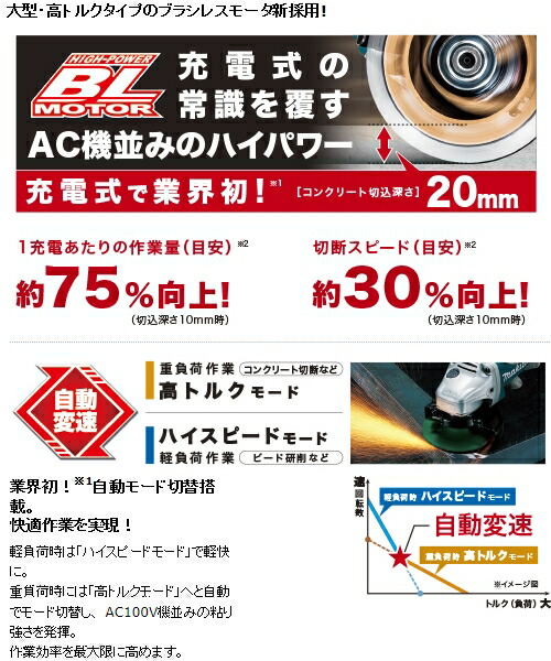 マキタ makita GA403DRGN 100mmスライドスイッチタイプ 14.4V 充電式ディスクグラインダー 6.0Ah