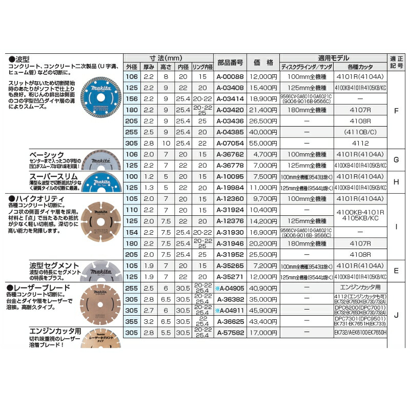 マキタ MAKITA アクセサリー】 A-03414 ダイヤモンドホイール 波型