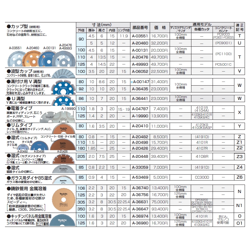 ダイヤモンドホイール 湿式 リムタイプ A-20426 マキタ(makita) φ180mm