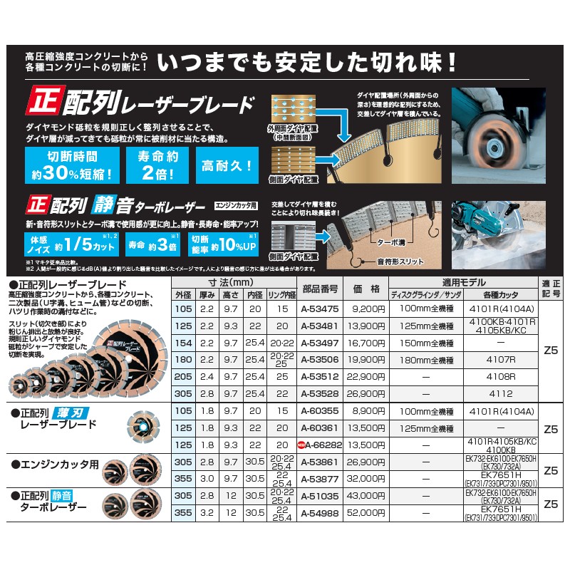 当店だけの限定モデル NOGA カーメックスねじ切り用ホルダー チップ刃