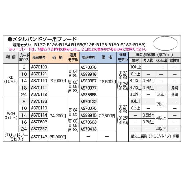 マキタ MAKITA アクセサリー】 AS70077 メタルバンドソー用ブレード