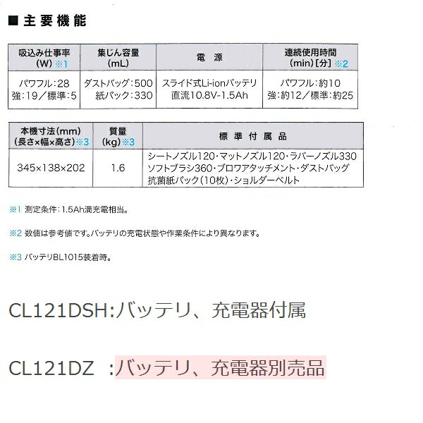 楽天市場 マキタ Makita 車内清掃向け 10 8v充電式クリーナ本体のみ Cl121dzバッテリ 充電器別売 家庭用機器 コードレス掃除機 佐勘金物店