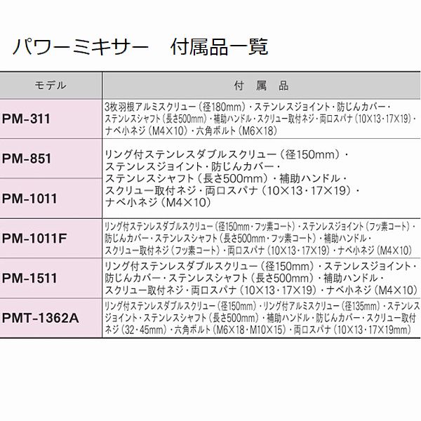 市場 リョービ パワーミキサー用 RYOBI リング付ダブルスクリュー径150mm