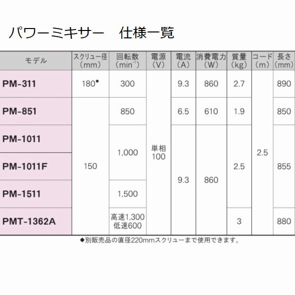 市場 リョービ リング付ダブルスクリュー径150mm パワーミキサー用 RYOBI