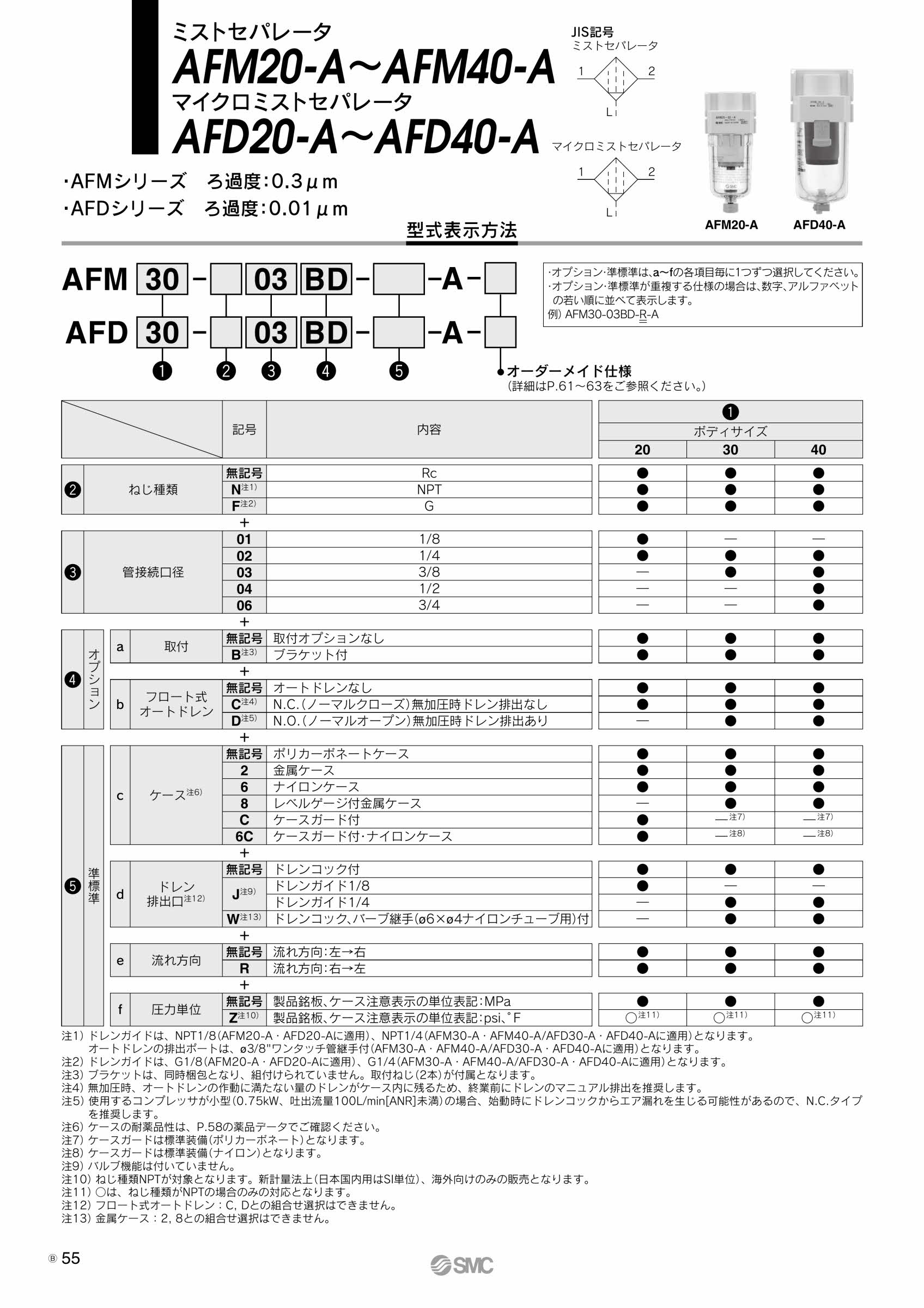 ＳＭＣ ミストセパレータ 〔品番:AM250C-02BC-RT〕[8638455]「送料別途