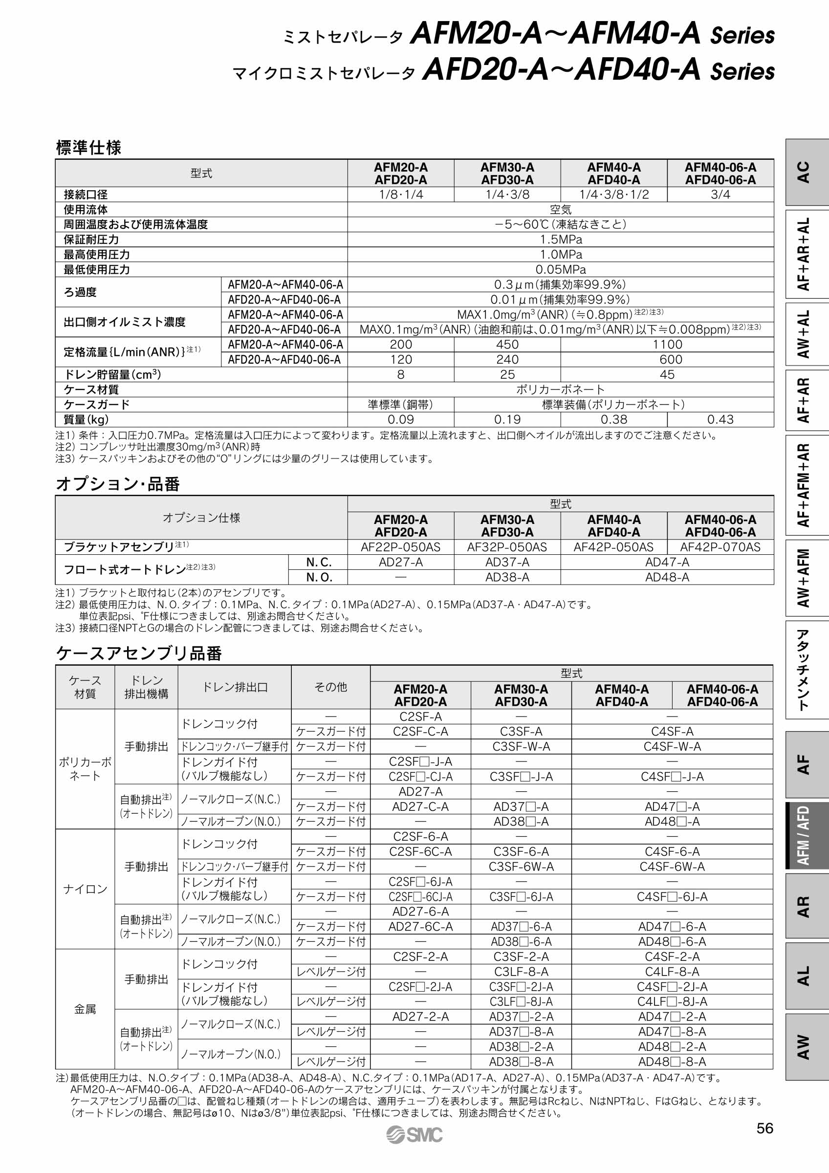 ＳＭＣ ミストセパレータ 〔品番:AFD40-06-R-A〕[8635415]「送料別途