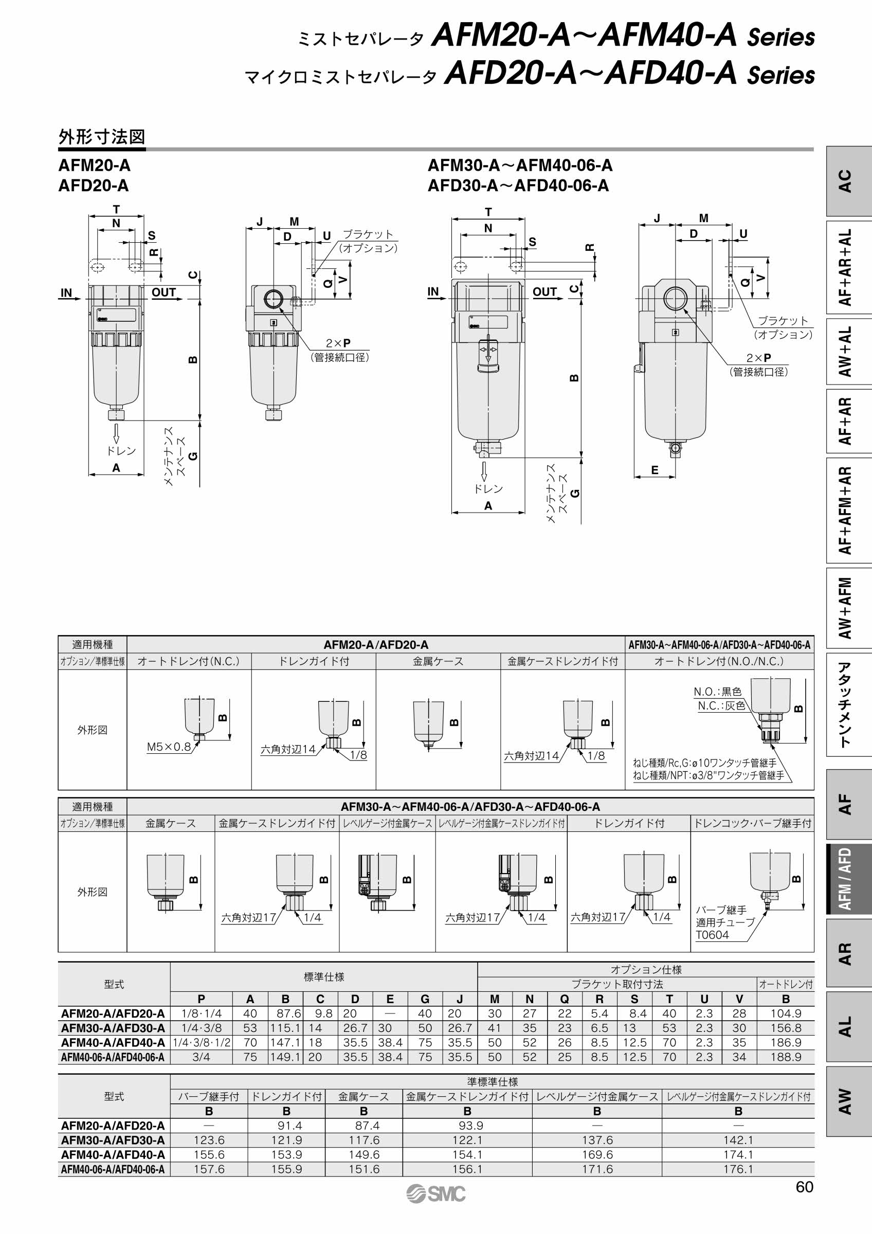 ＳＭＣ ミストセパレータ 〔品番:AM250C-02BC-RT〕[8638455]「送料別途