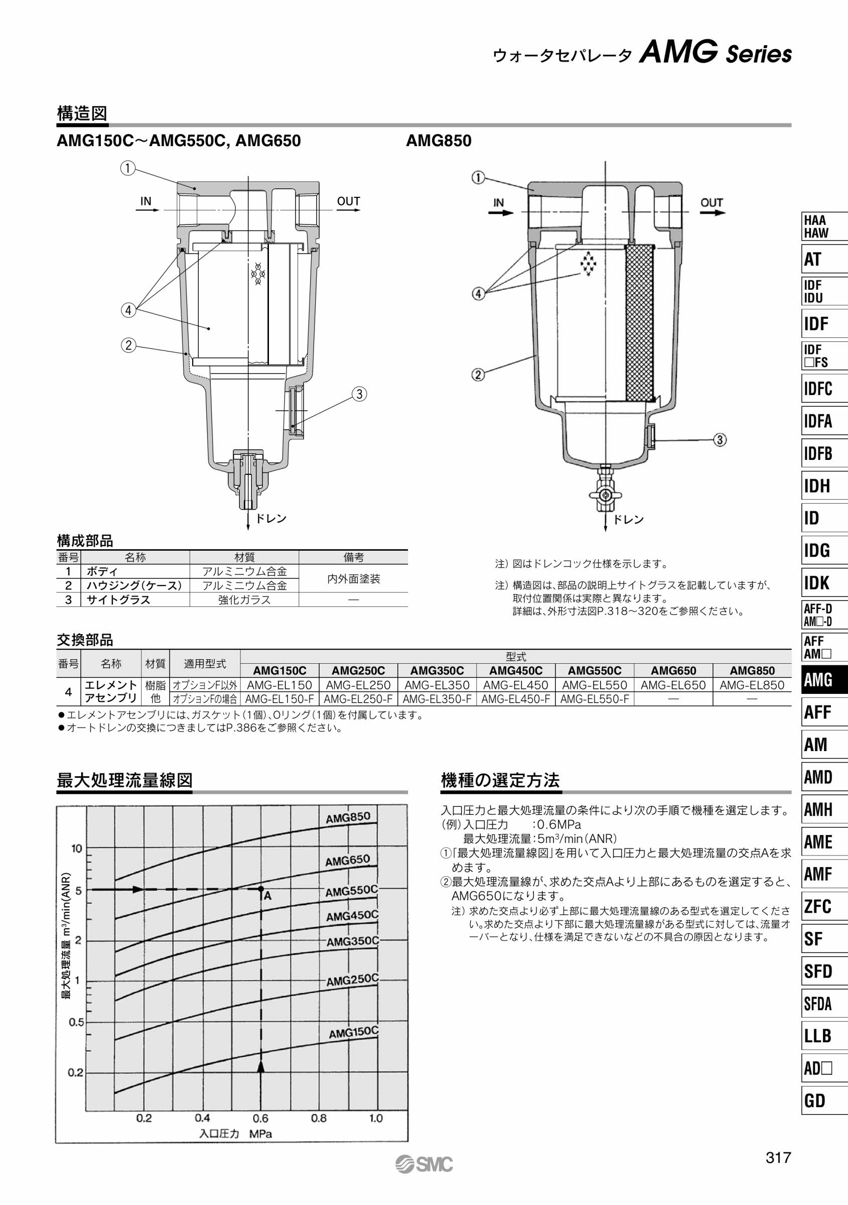 ＳＭＣ ウォータセパレータ 〔品番:AMG450C-04C-FR〕[8644184]「送料