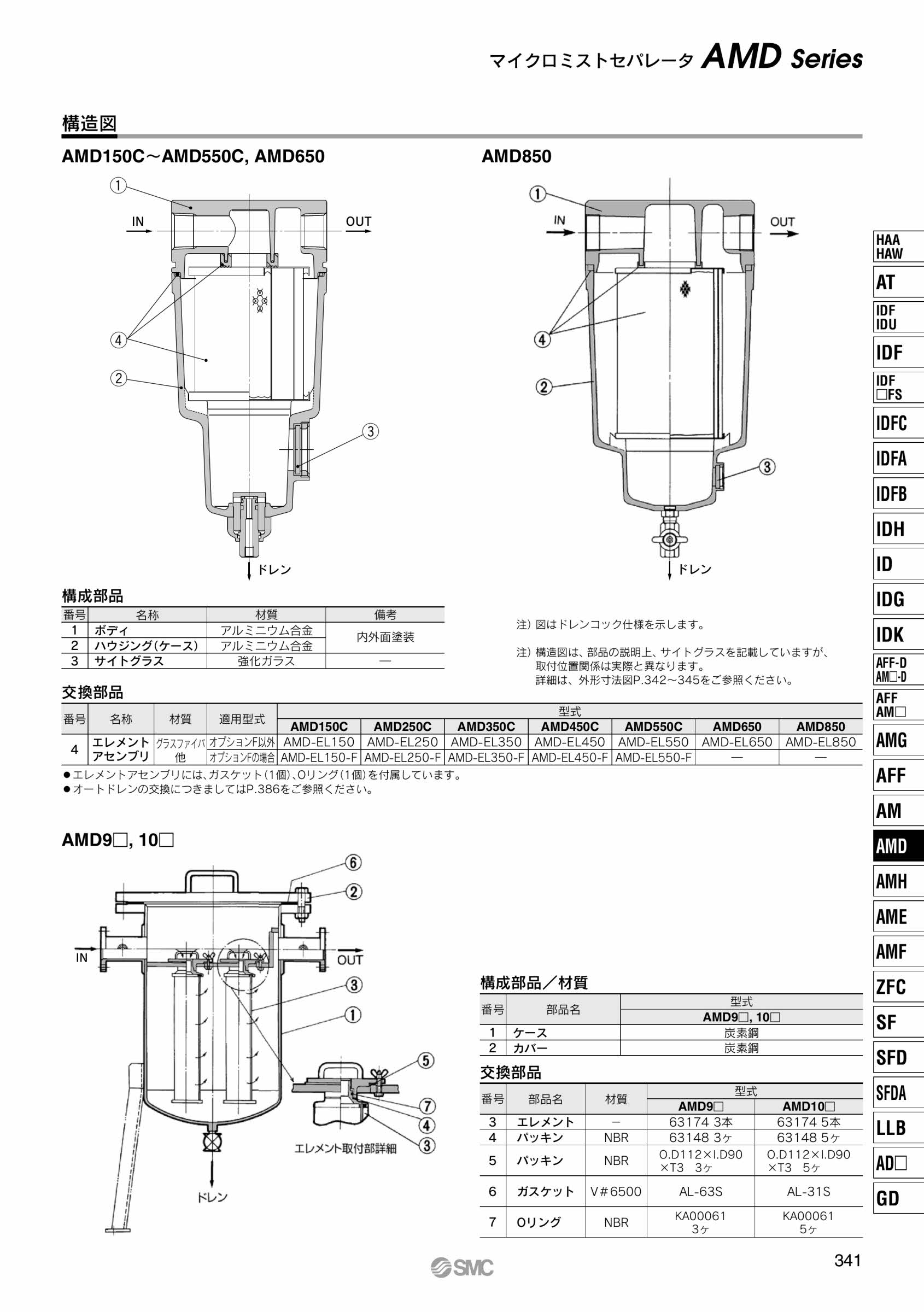 ＳＭＣ マイクロミストセパレータレギュレータ 〔品番:AWD20-02BC