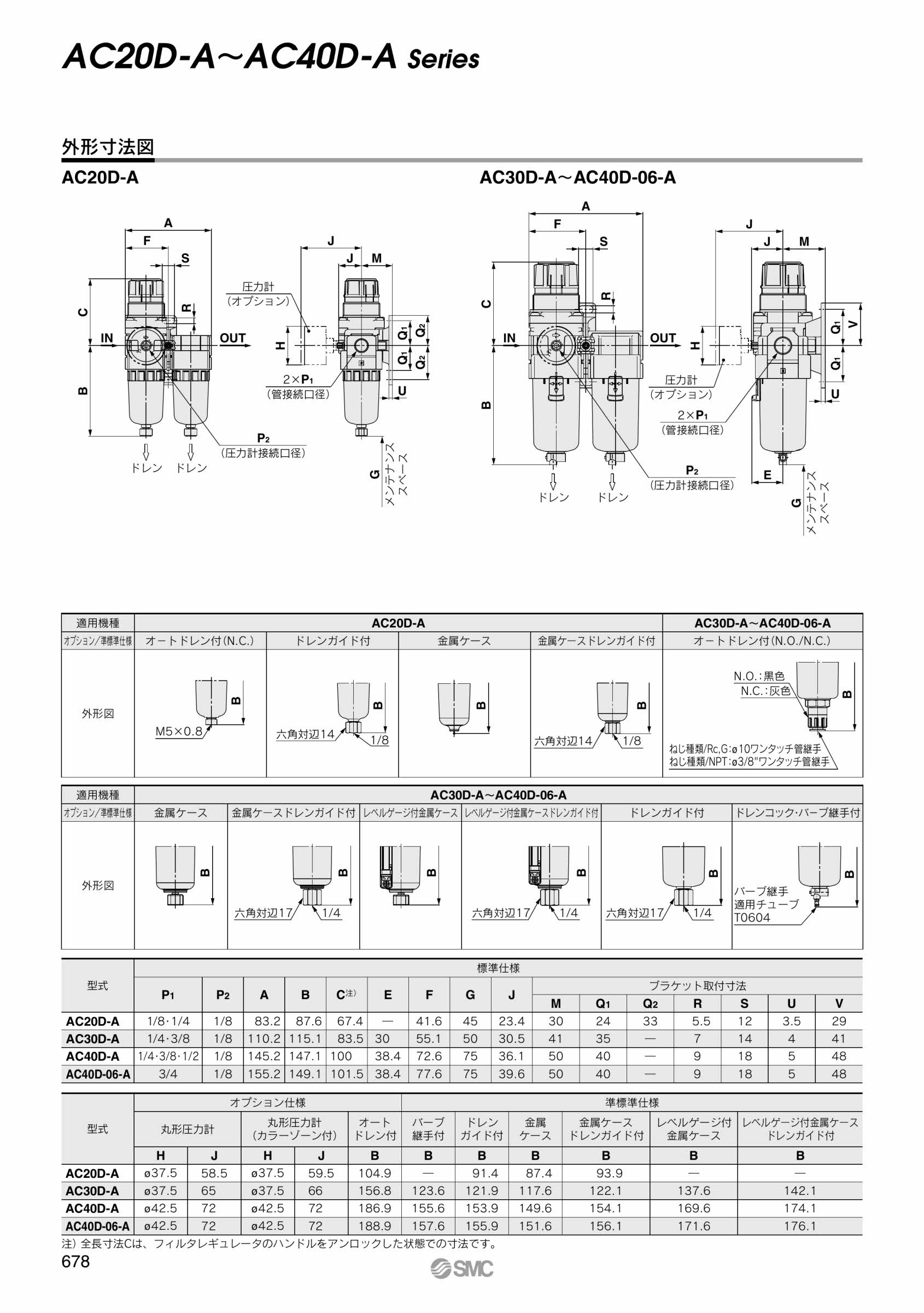 6周年記念イベントが ＳＭＣ モジュラタイプエアコンビネーション