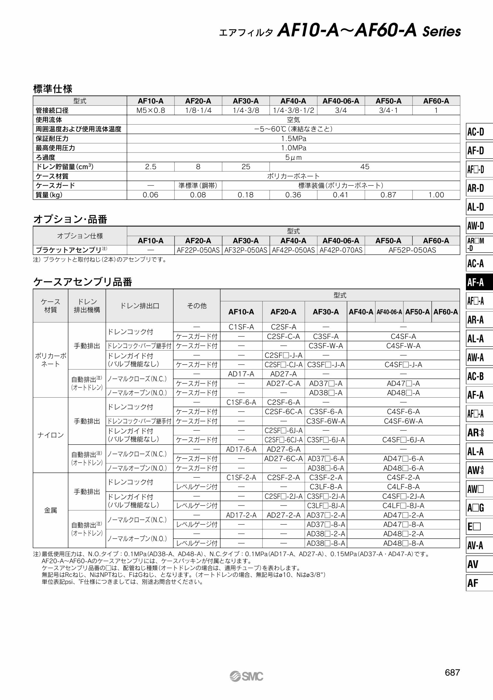メーカー在庫少、売り切れ時はご容赦ください SMC エアフィルタ AF50-10C-R-A | sedalo.com.ar