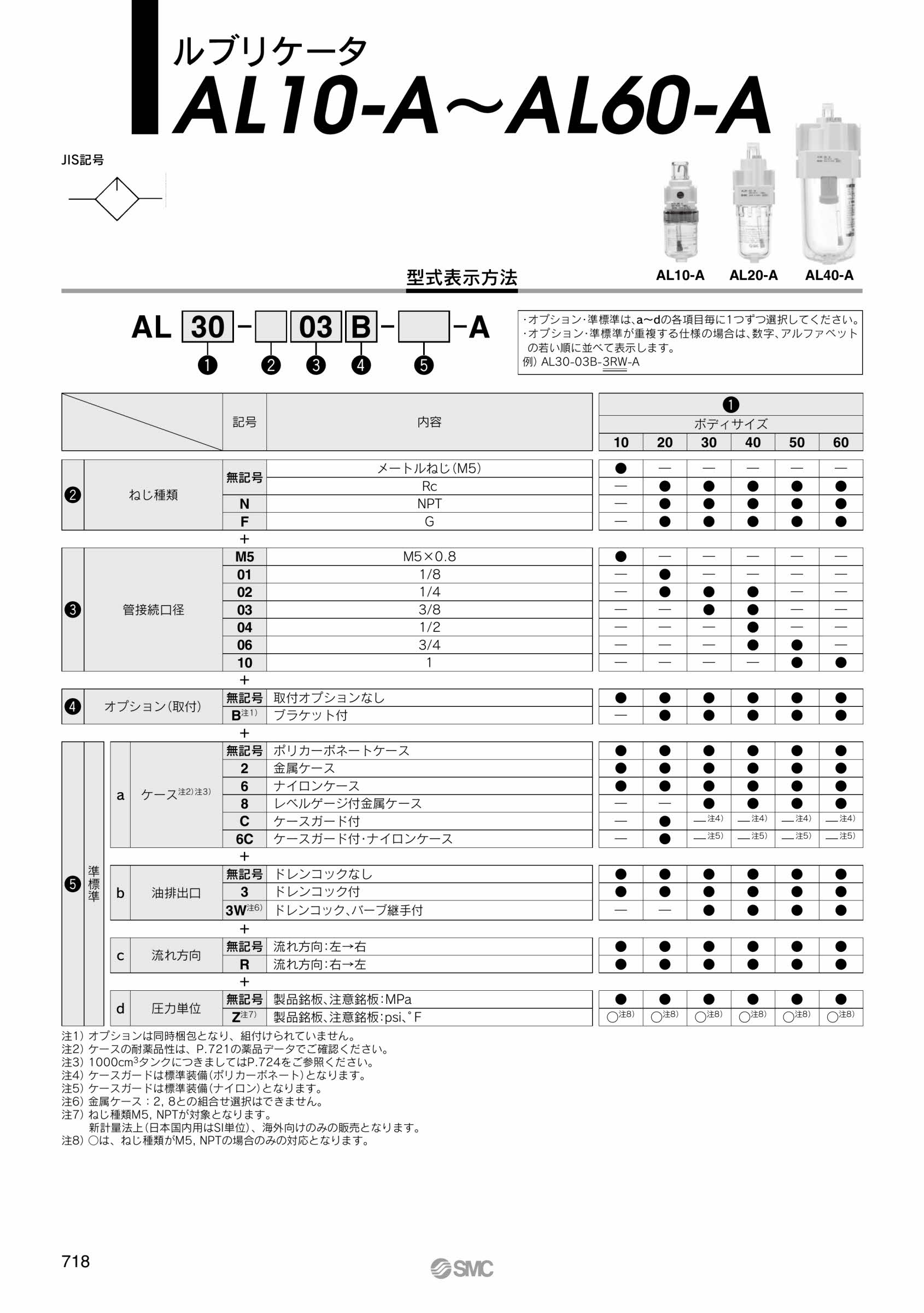 在庫限り】 ＳＭＣ ルブリケータ 〔品番:AL60-N10-2Z-A〕 8638268 送料