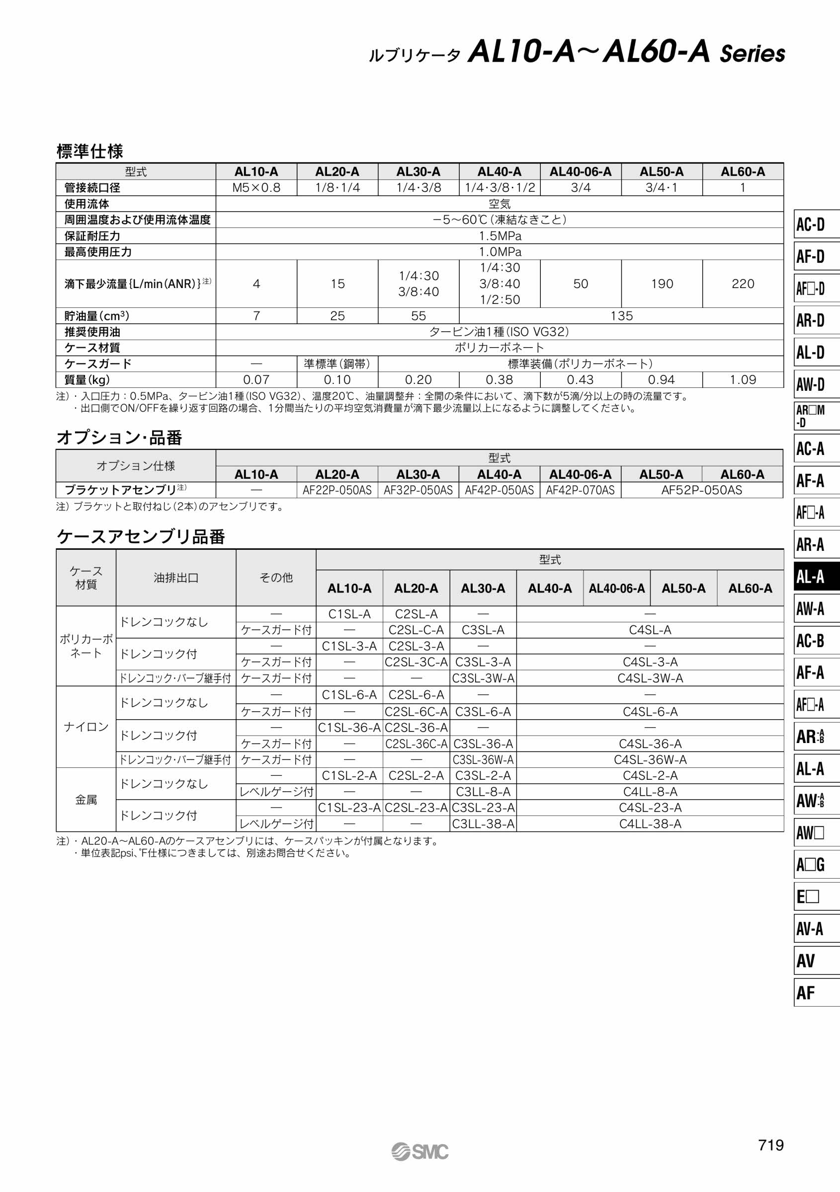 在庫限り】 ＳＭＣ ルブリケータ 〔品番:AL60-N10-2Z-A〕 8638268 送料