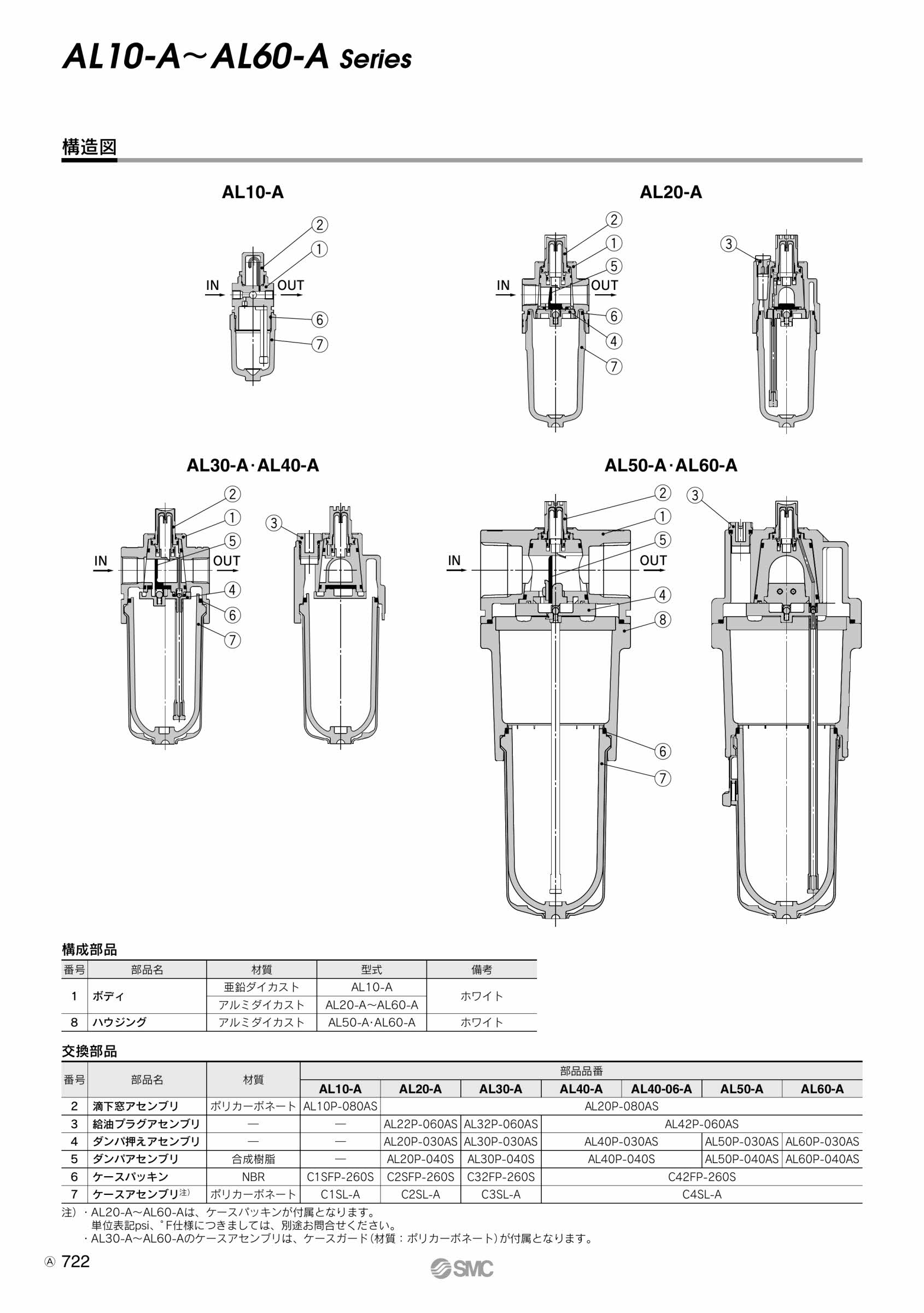 在庫限り】 ＳＭＣ ルブリケータ 〔品番:AL60-N10-2Z-A〕 8638268 送料