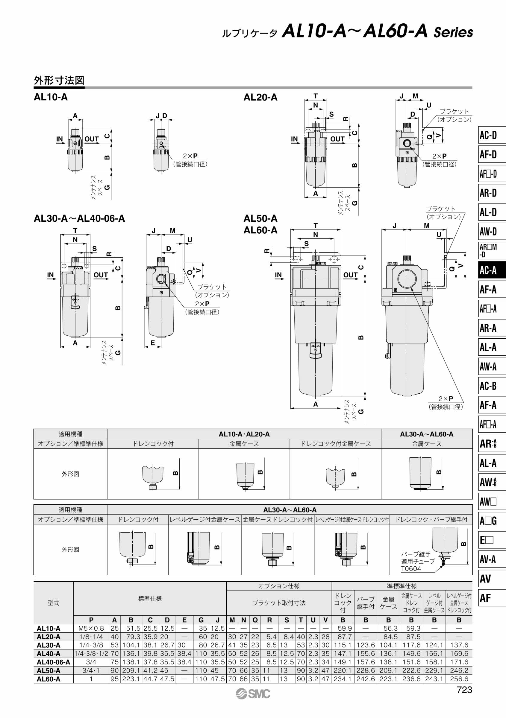 在庫限り】 ＳＭＣ ルブリケータ 〔品番:AL60-N10-2Z-A〕 8638268 送料