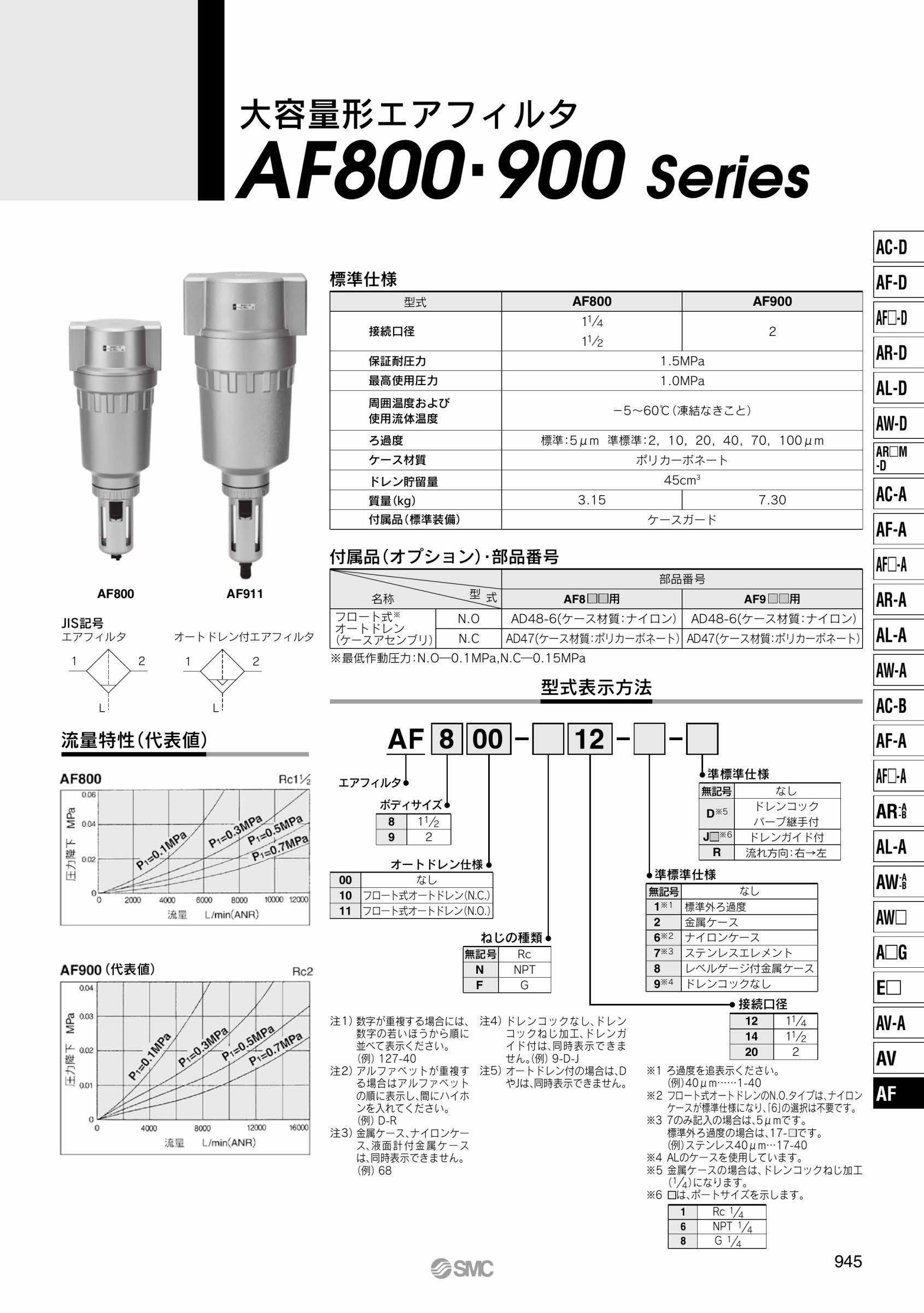 期間限定お試し価格 □不二 チッピング コーキングハンマ FC1Z2