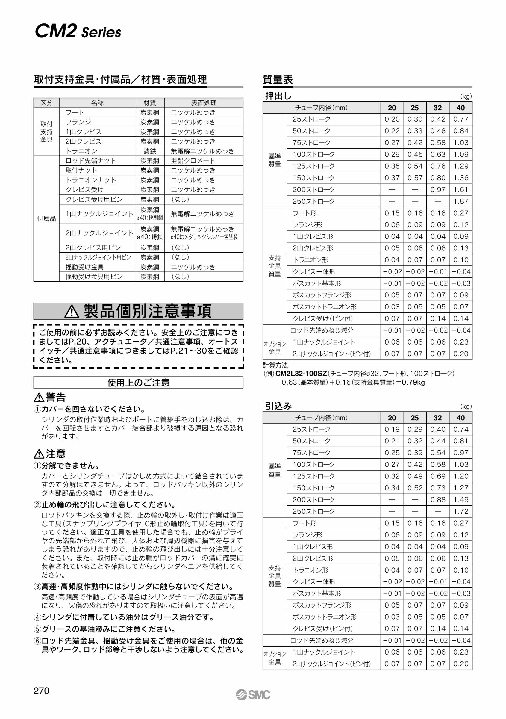 大注目 ＳＭＣ エアシリンダ ＣＭ２シリーズ 標準形 複動式 片ロッド