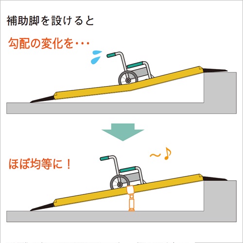 かわいい 微笑 2本1組 車いす用スロープ段ない ス用補助脚 直送品 送料別途見積り Fucoa Cl