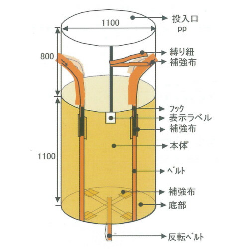 楽天市場】グリーンクロス 万能自立収集袋 １０枚入り 〔品番