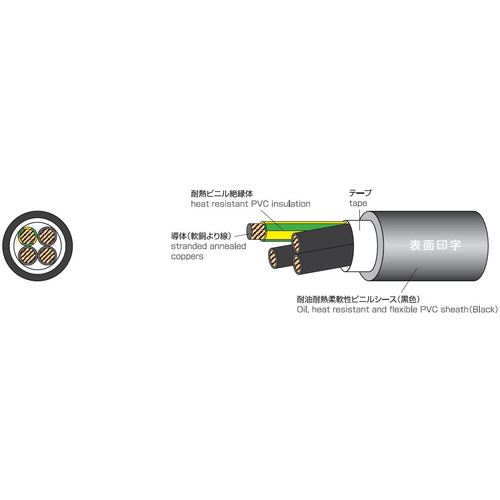 ケーブル □太陽ケーブルテック 電気機器電源用コード STO(N)/TC LF