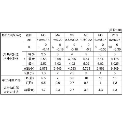 シルバー金具 サンコーインダストリー ステンHS (HOEI くぼみ先 2×6 A0