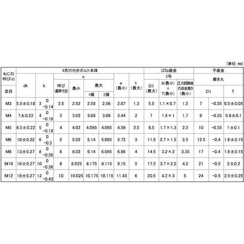 サンコーインダストリー ニッケル WAソケットSPタイプ 5 X 20 A0-00